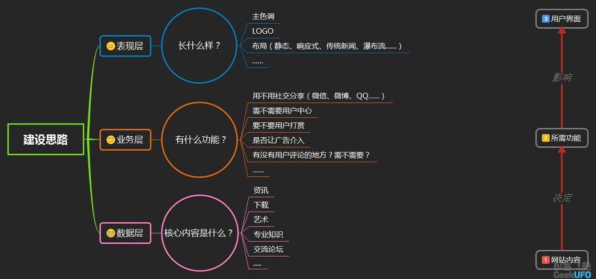 从无到有，独立搭建个人网站完全指南！-极客飞船